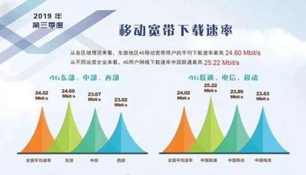流量爽卡降速(流量降速是一个月的还是一直的?) 流量爽卡降速(流量降速是一个月的还是一直的?)