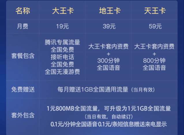 联通腾讯王卡可以改套餐吗(腾讯王卡怎么变为普通卡) 联通腾讯王卡可以改套餐吗(腾讯王卡怎么变为普通卡)