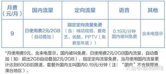 电信专用流量用完会转通用流量吗（电信专用流量使用范围）