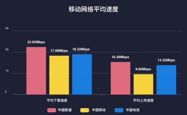 为什么移动卡速度快流量慢（为什么移动卡速度快流量慢呢）