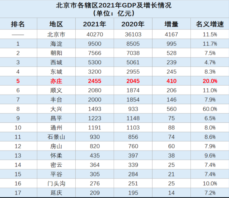 马驹桥流量卡（北京流量电话卡）