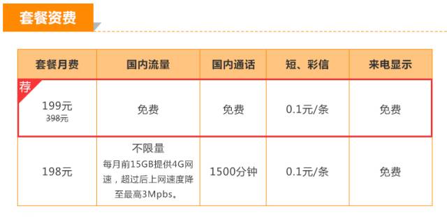 零元免费领流量卡（0元领流量2021）