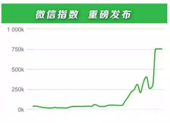 微信数据传输需要流量吗（微信 数据传输）