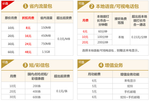 现在什么卡的流量（现在什么卡流量多月租便宜）