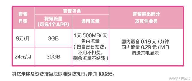 大王卡都是定向流量吗（大王卡都是定向流量吗怎么收费）