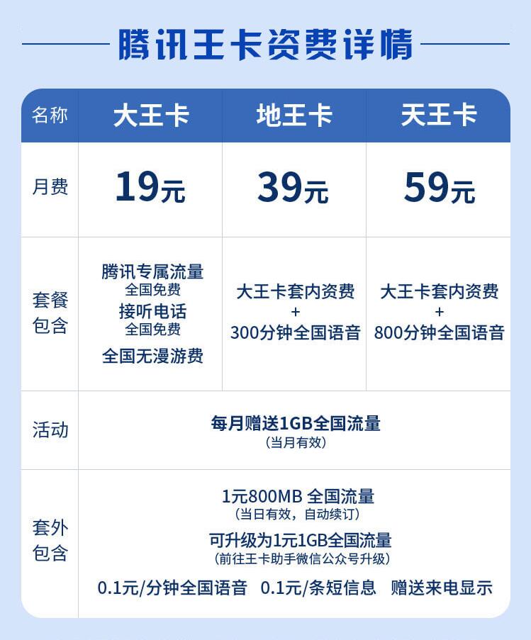 电信大王卡19元套餐介绍（电信大王卡19元套餐免流量范围）