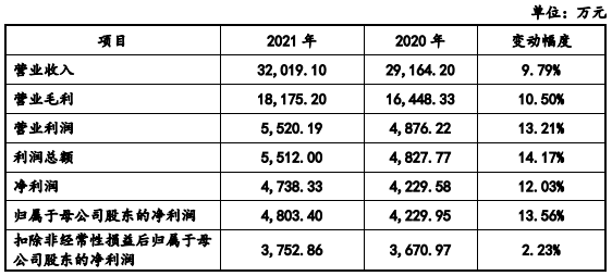 永信通讯流量卡（永信通讯流量卡怎么用）