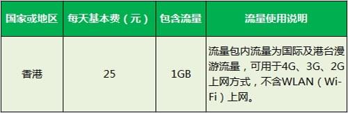 内地移动流量在香港能用吗（内地移动流量在香港能用吗多少钱）
