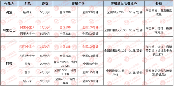 钉钉小宝卡免费流量app（钉钉小宝卡定向流量）