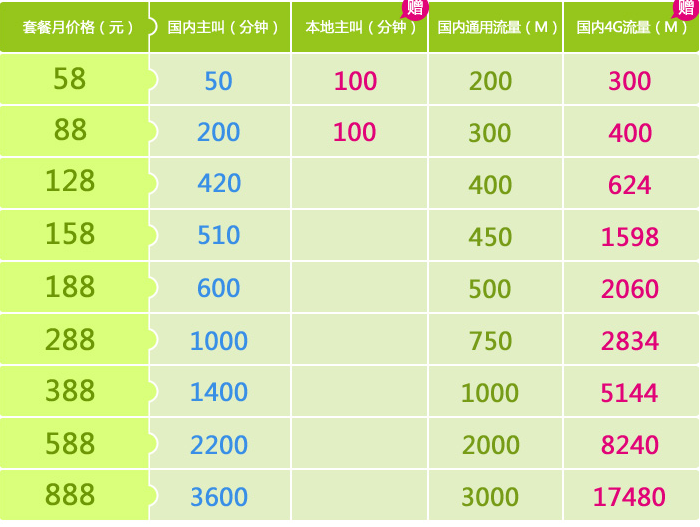 移动4g无限流量卡套餐（移动4g流量无限量套餐）