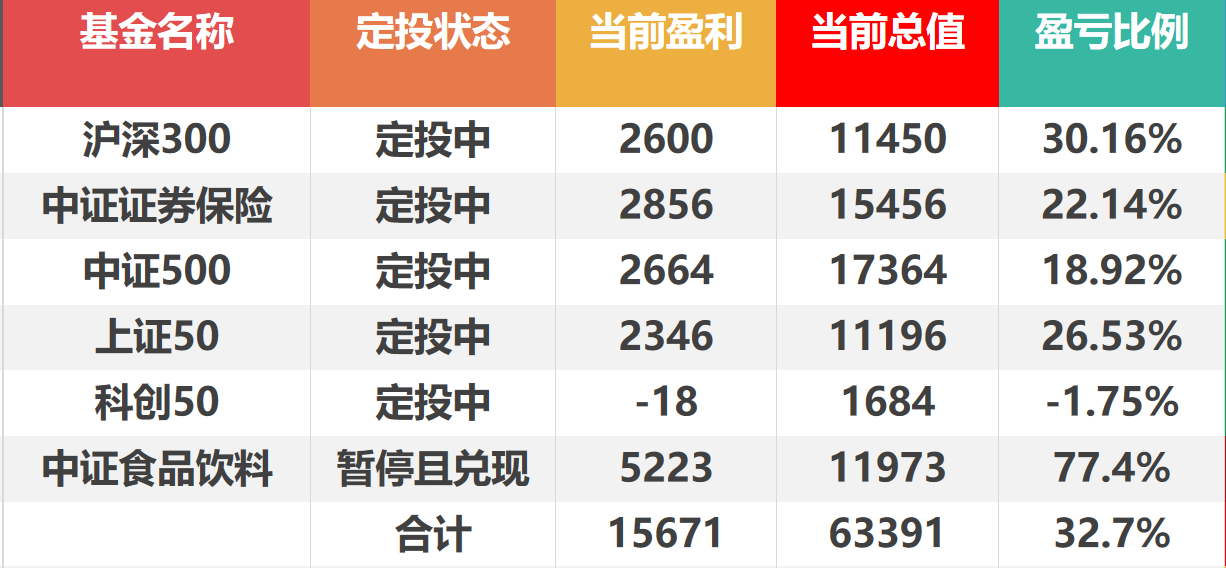 12月最新流量卡（2020年最合适的流量卡）