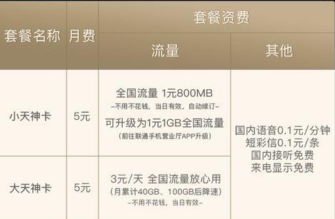 星粉卡怎么算流量（星粉卡专属流量是什么）