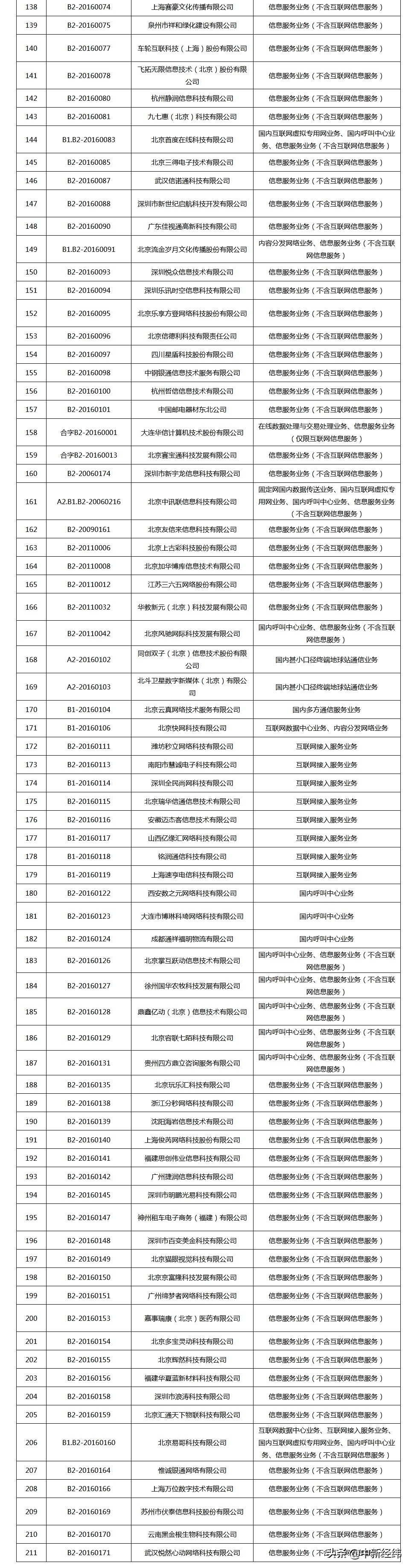 电信流量卡怎么注销（电信流量卡怎么注销?）