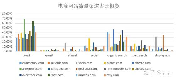 跨境电商流量词指的是什么（跨境电商流动性大）