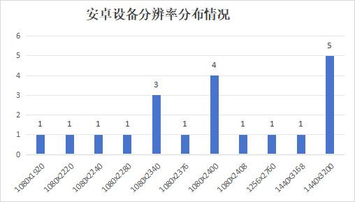 手机流量使用和实际流量不一样（手机流量和实际差距大）