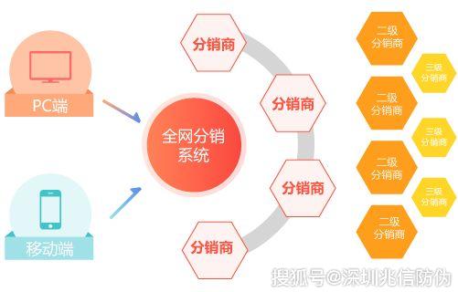 手机流量卡分销渠道（流量卡销售都有哪些模式）
