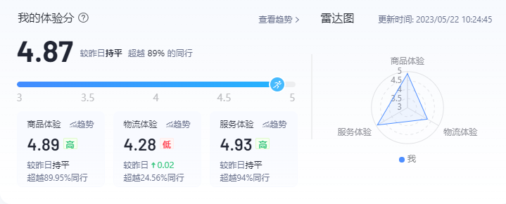 抖音同城流量卡（抖音同城流量怎么玩）
