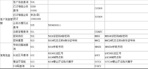 电信查话费发什么数字（电信话费查询发什么）