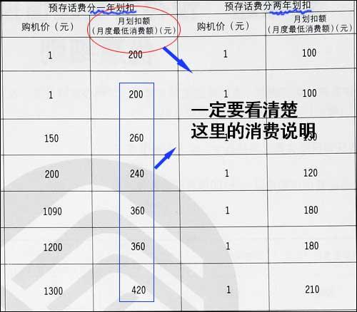 额外流量费用追回来（额外流量费用追回来怎么算）