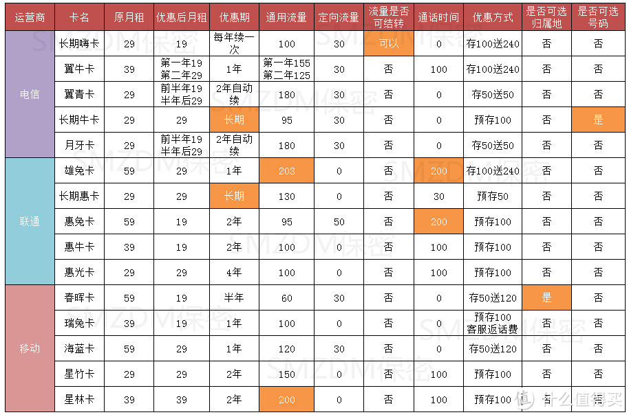 没有信号的流量卡（手机卡没有流量信号）