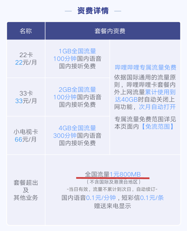 2233卡流量怎么买（2233卡怎么免流）