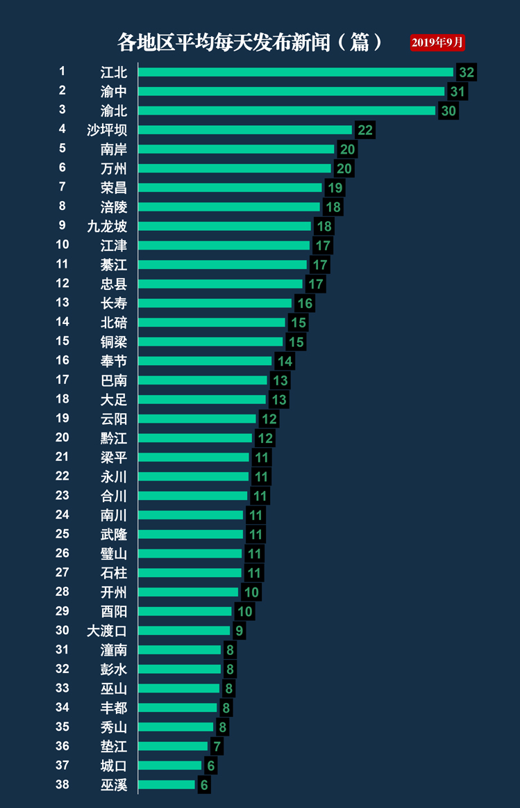 丰都流量卡（重庆手机流量卡）