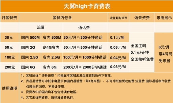 中国民营流量卡（民营卡标准流量包资费）