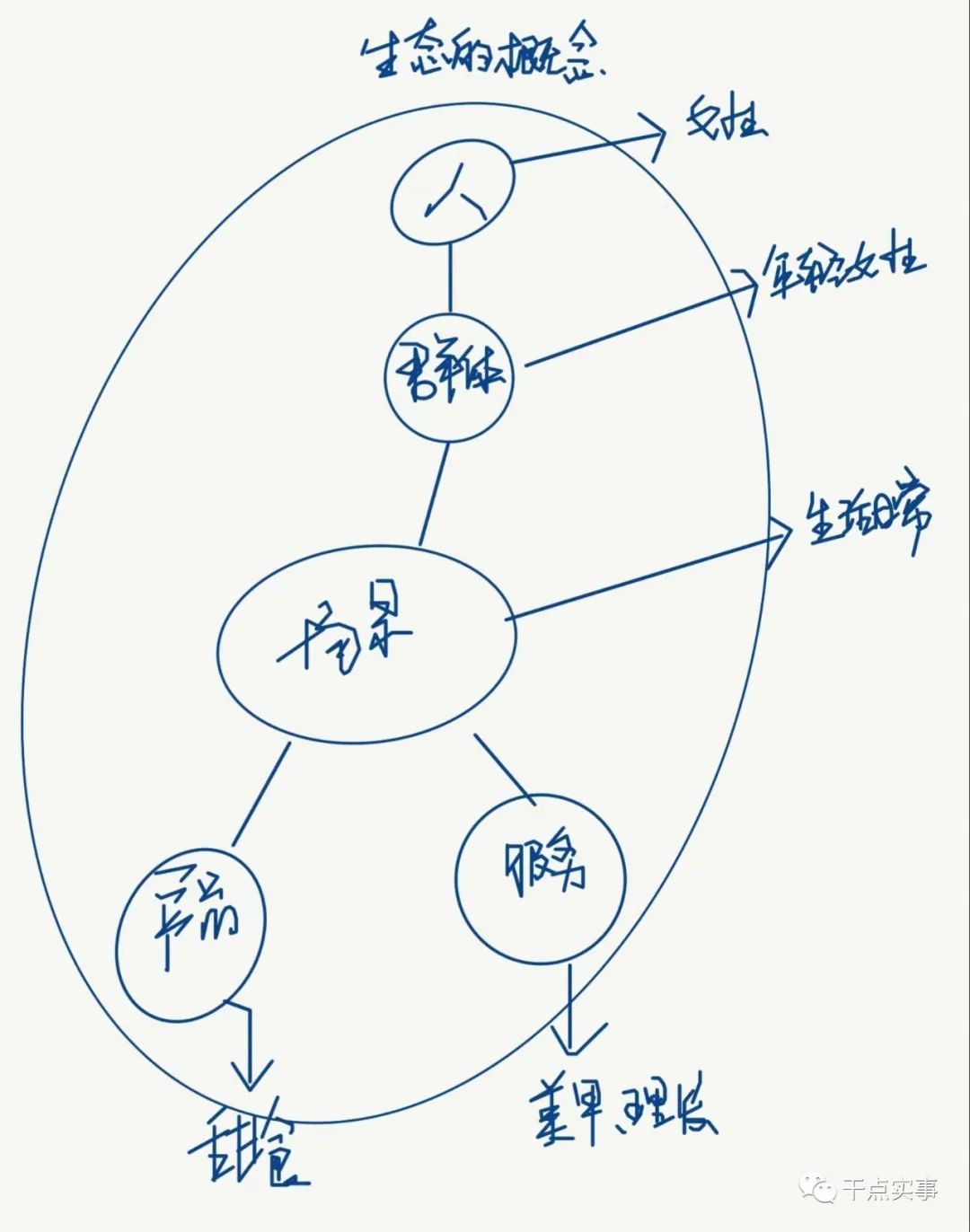 学生流量卡创业项目（办学生流量卡需要啥）