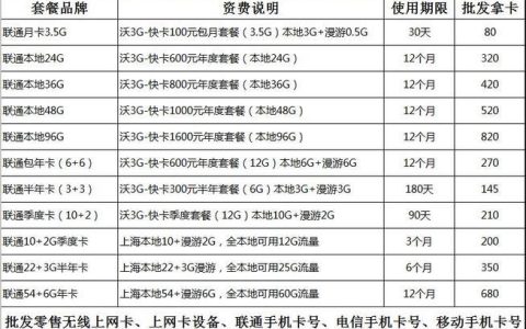 联通卡超流量收费标准（联通卡超流量收费标准表）