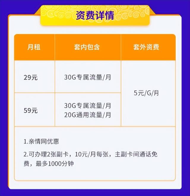 月享50g流量免费卡（流量月包50元10g201905版hf）