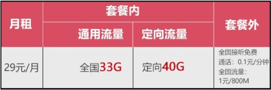 22卡流量日结（22卡4g流量）