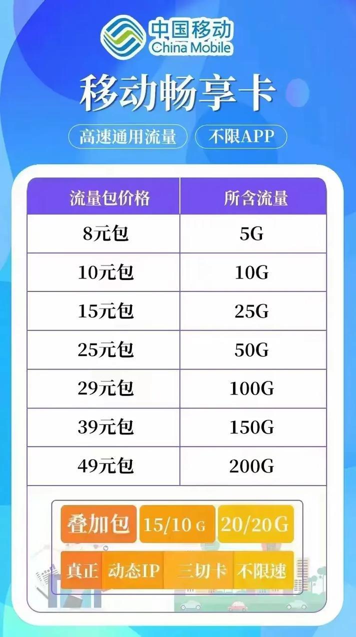 免费领取4g流量移动卡（免费领取4g流量移动卡）