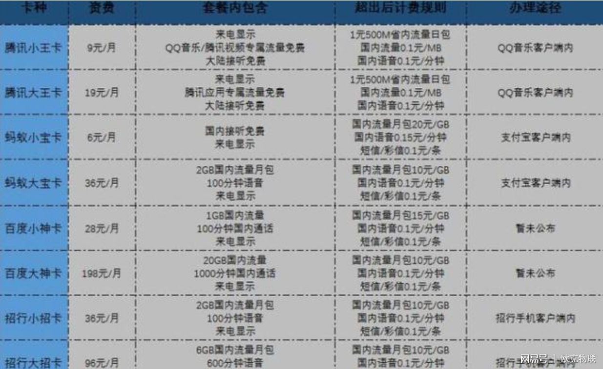 流量卡怎么办划算（流量卡怎么办最划算）