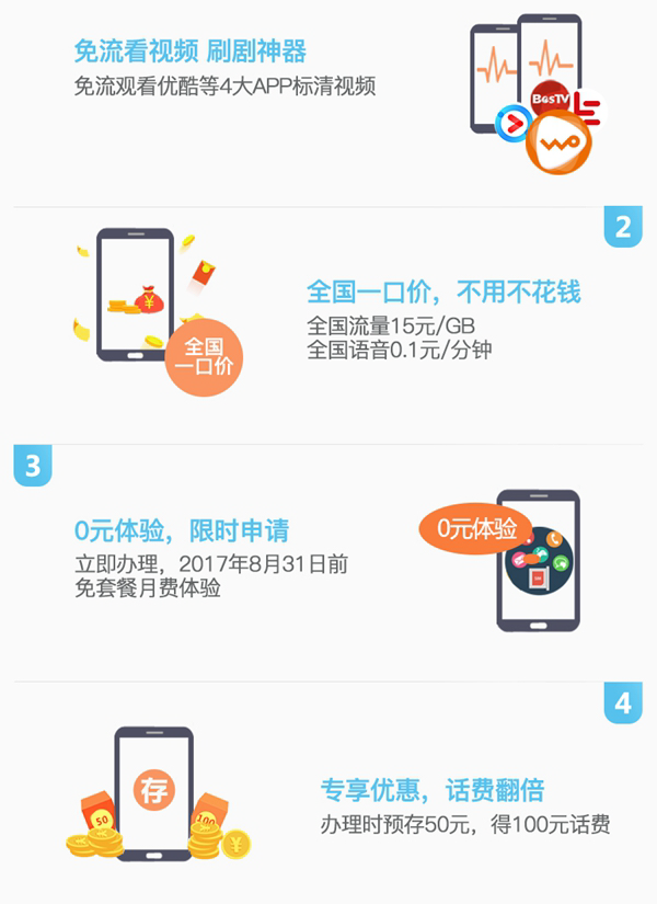 联通互联卡怎样充值流量(联通互联卡怎样充值流量卡) 联通互联卡怎样充值流量(联通互联卡怎样充值流量卡)