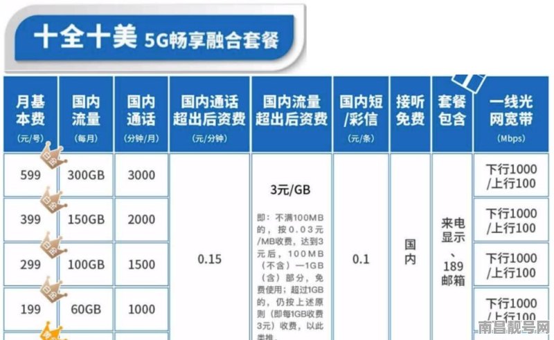 电信卡怎么看流量使用情况（怎么看电信卡的流量）