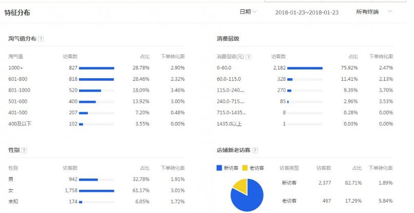 移动流量卡店铺怎么开（移动流量卡怎么办理?）