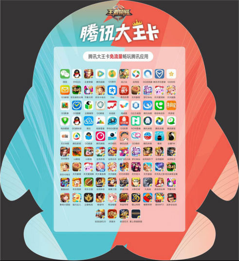 大王卡免费流量算40个g（大王卡只免流40个g吗）