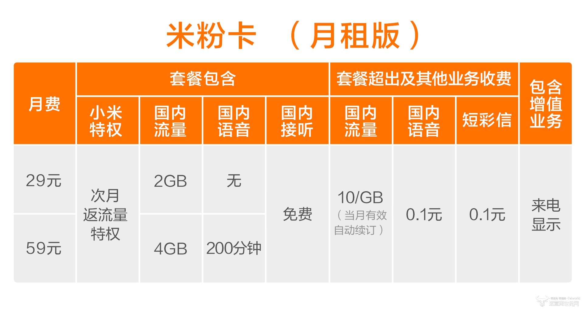 米粉卡什么流量免费（米粉卡套餐内专属免费流量）