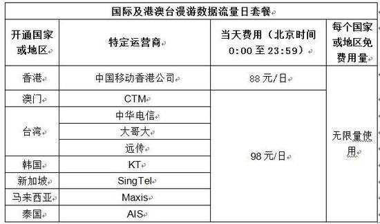 移动卡怎么包流量（移动卡怎么包流量套餐）
