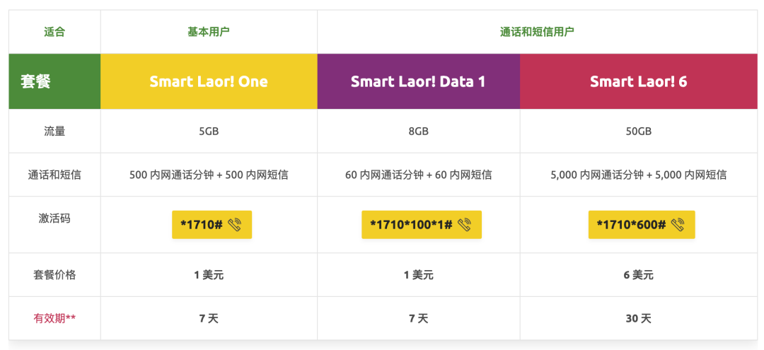 smart卡取消流量（smart电话卡流量套餐）