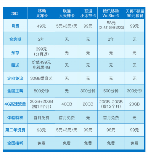 公网流量卡类型（公网流量和通用流量的区别）