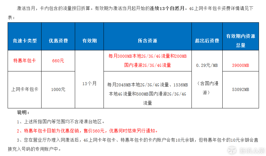 流量卡评价模板（流量好评评语）