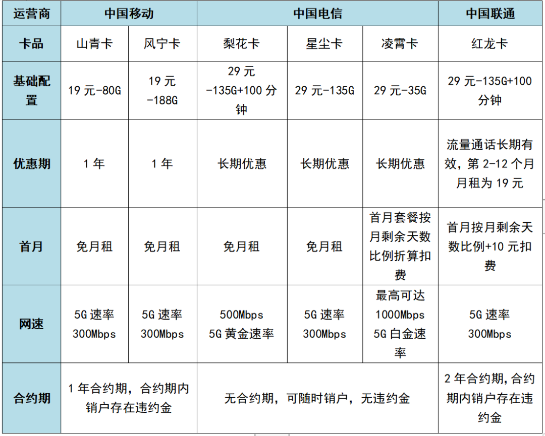 增加流量卡（流量卡怎么加流量）