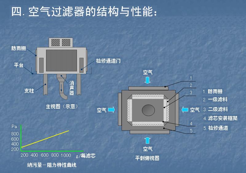 手机卡流量详情（手机流量使用明细查询）