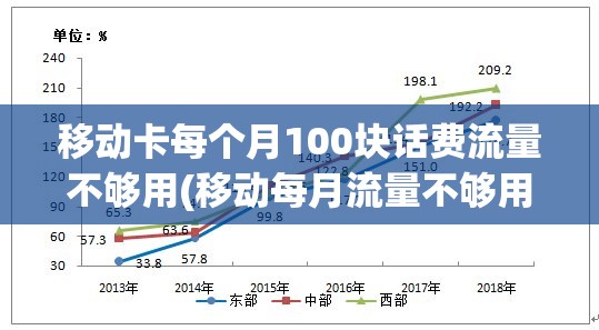 移动卡能赚流量（移动卡能赚流量吗）