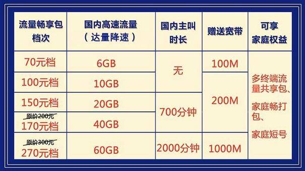 移动两张卡可以共用流量吗（两张移动卡可以放在同一个手机吗）