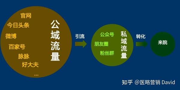 公众号流量组（公众号流量主是啥）