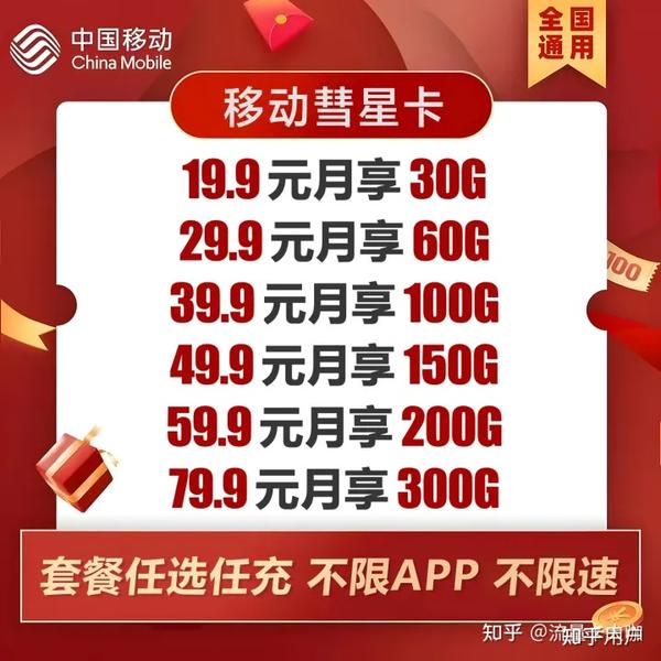 2021年流量卡推荐（最新流量卡推荐）
