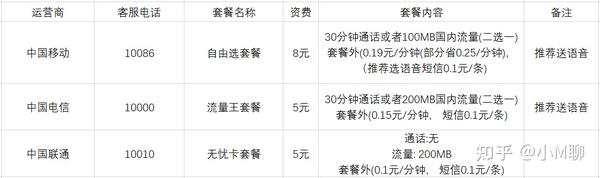 学生流量卡哪个最划算（学生流量卡哪个最划算2023）