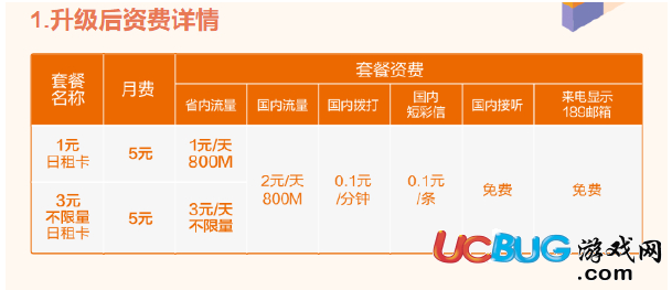 纯流量卡免费申请0元(纯流量卡免费领取入口10) 纯流量卡免费申请0元(纯流量卡免费领取入口10)